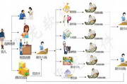 SEO怎么赚钱：未来趋势解析